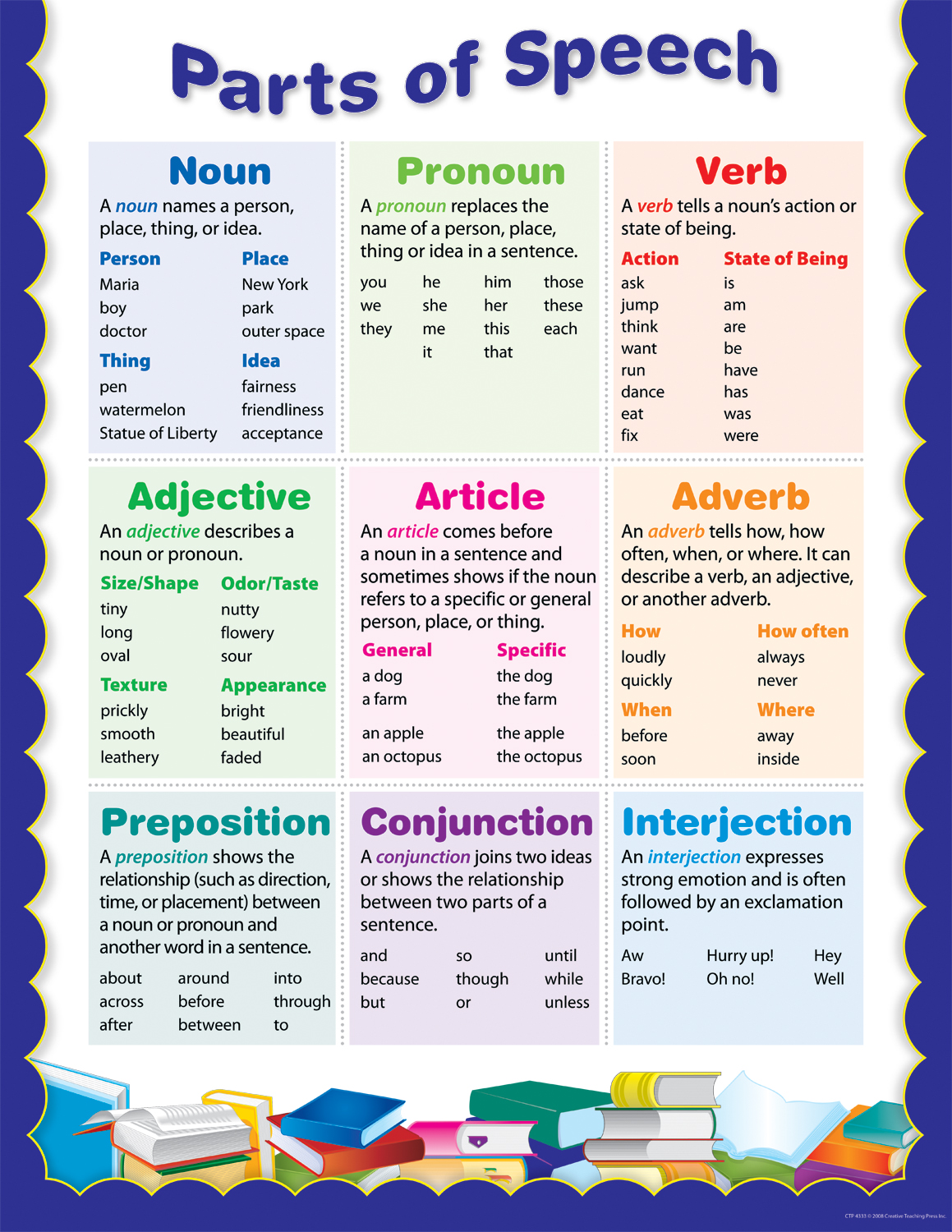 products-parts-of-speech-small-chart